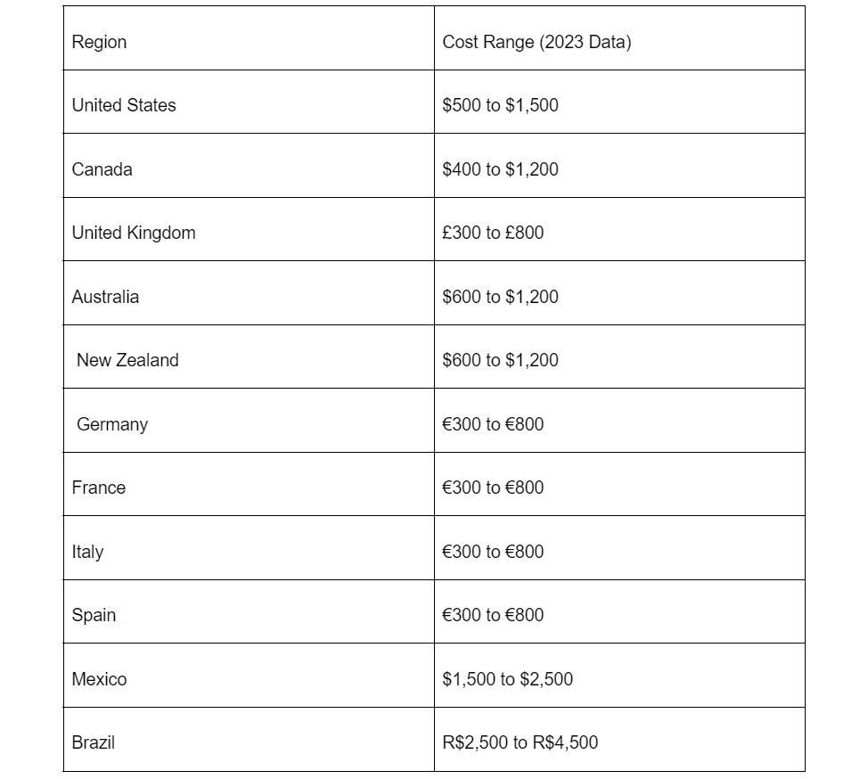 Professional Teeth Whitening Cost What You Need to Know