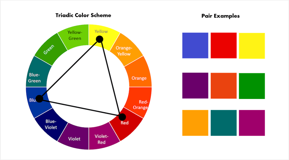 Triadic color scheme