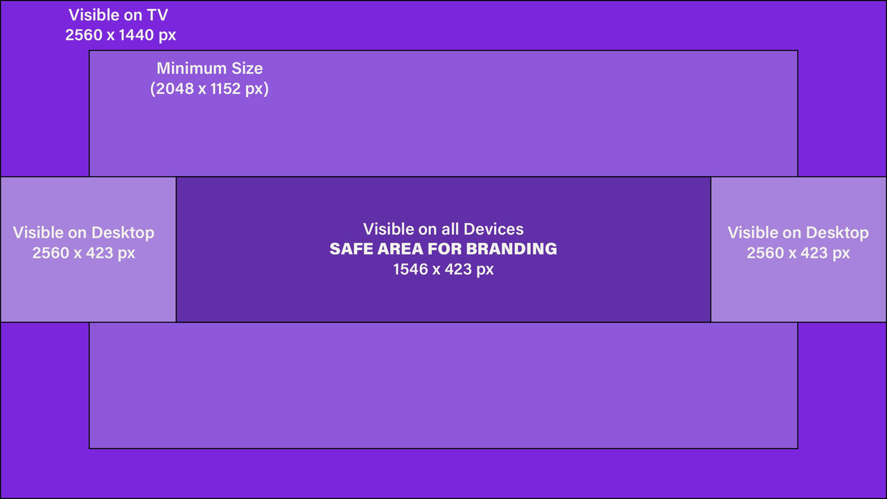 YouTube banner dimensions