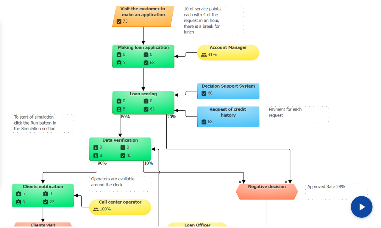 BP Simulator integration with Google Drive.