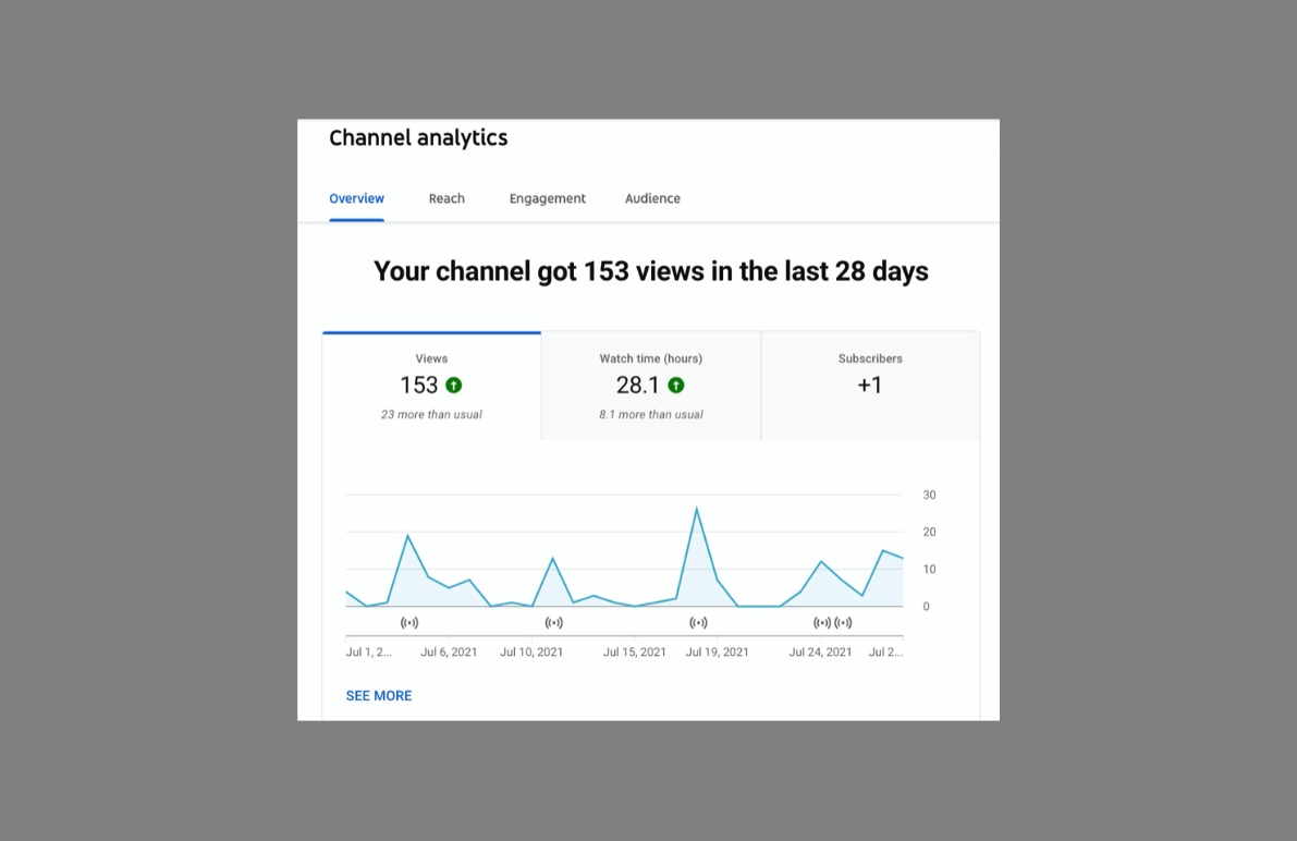 how to view analytics of your Google ad sense YouTube