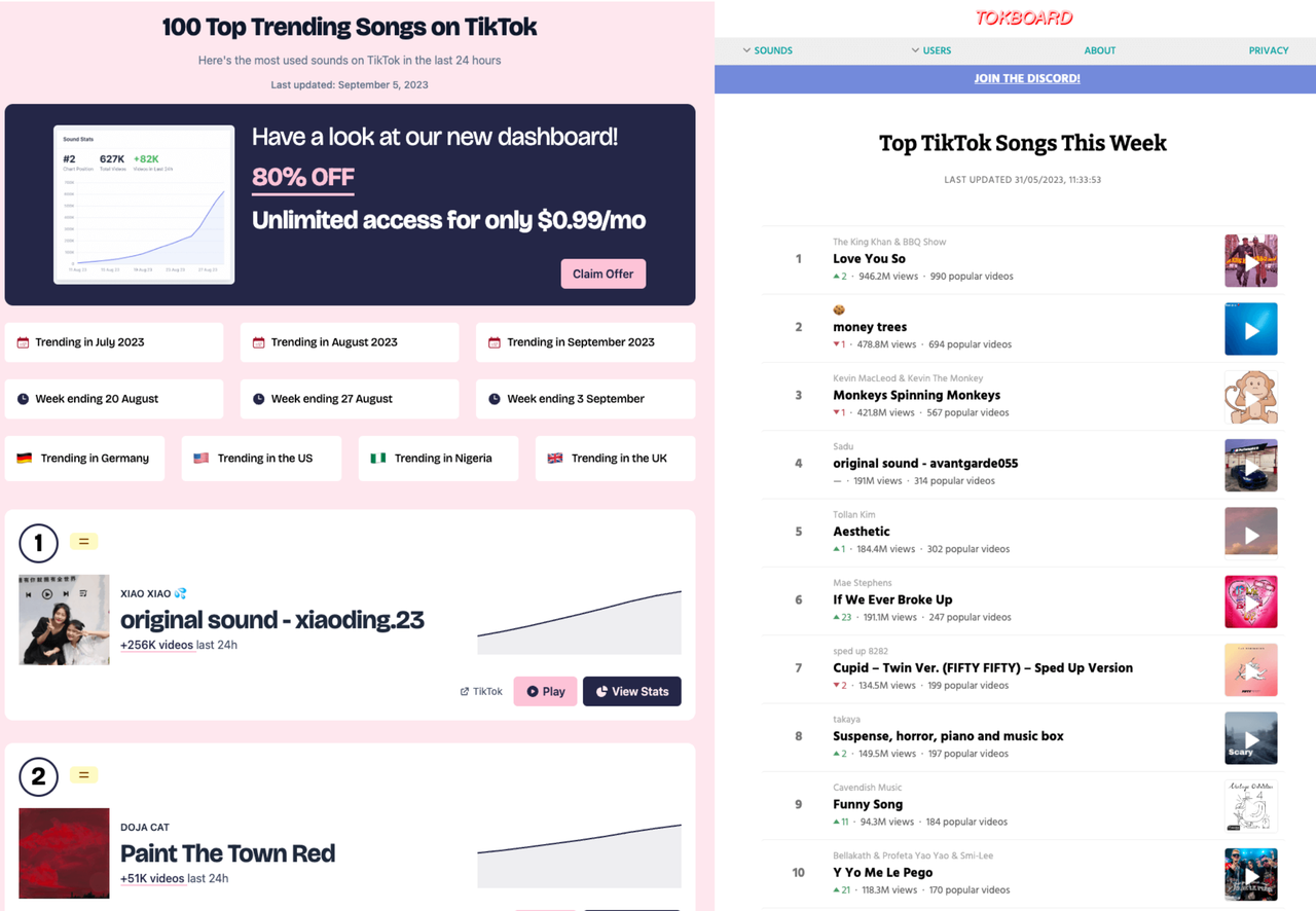 Find trending TikTok sounds on Tokchart and Tokboard