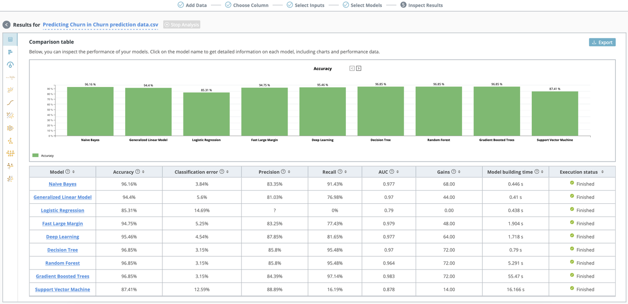 Interface of RapidMiner Go