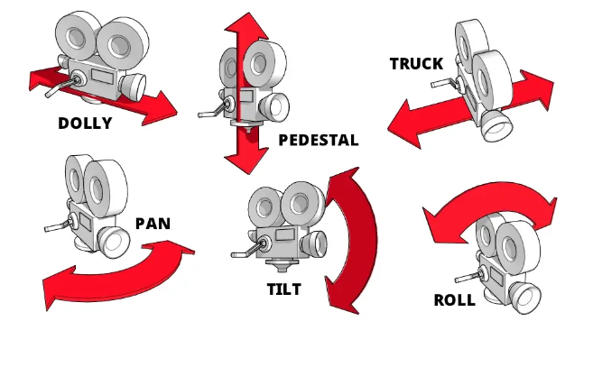 Different types of camera movements