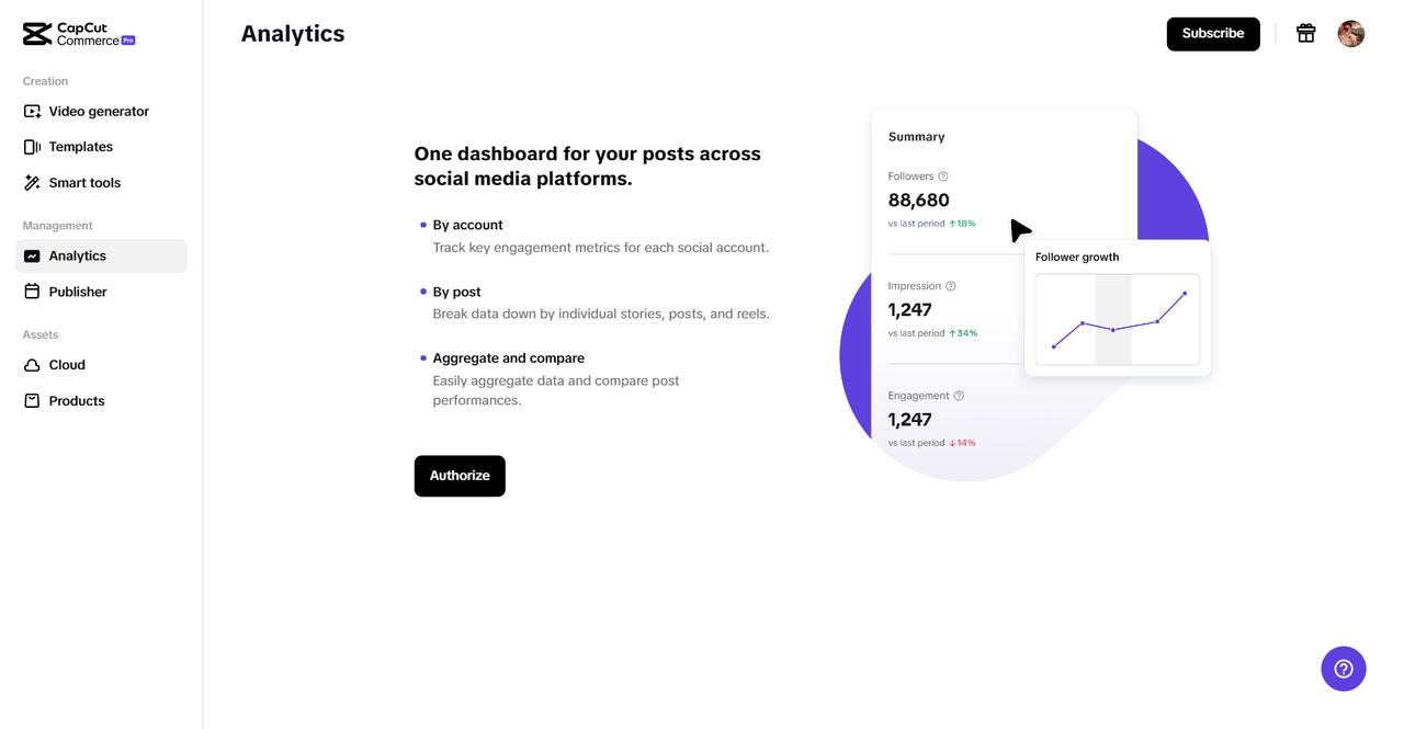 CapCut Commerce Pro's real-time performance metrics