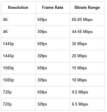 For HDR Videos