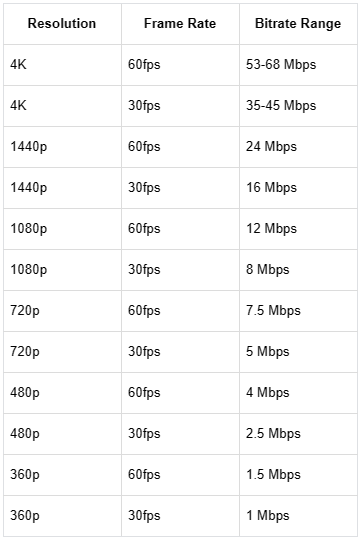 For SDR Videos