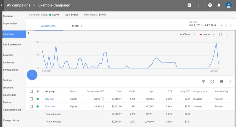 Image showing YouTube analytics to track metrics of paid ads