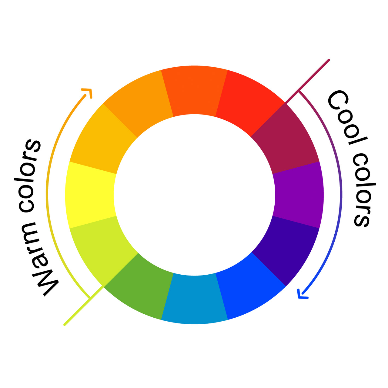 Warm and cool colors in color wheel theory