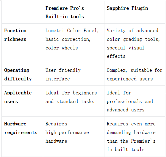 Using Sapphire or Premiere built-in tools