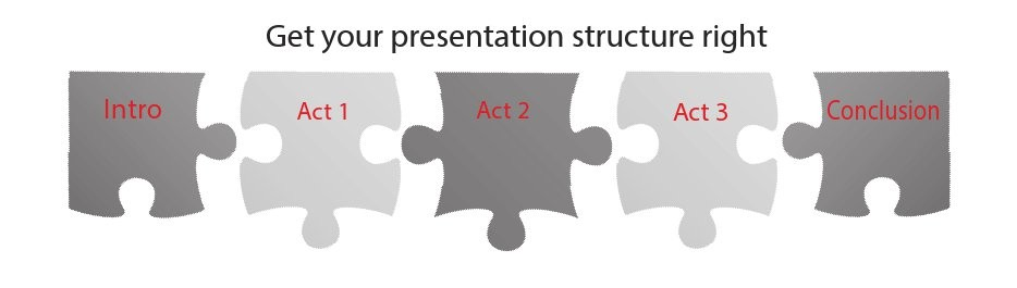 Define the purpose and structure of your presentation