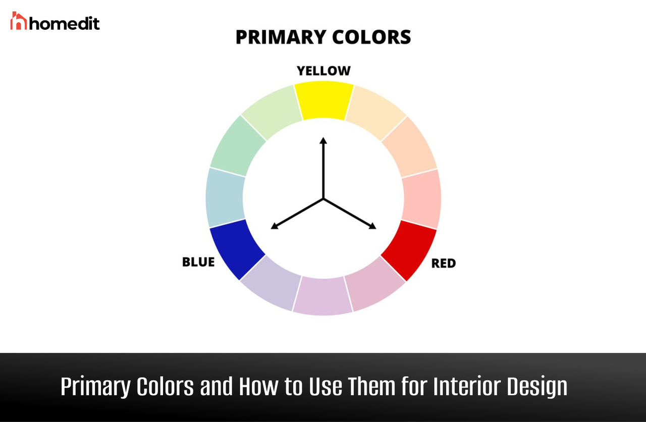 Primary colors in the color wheel