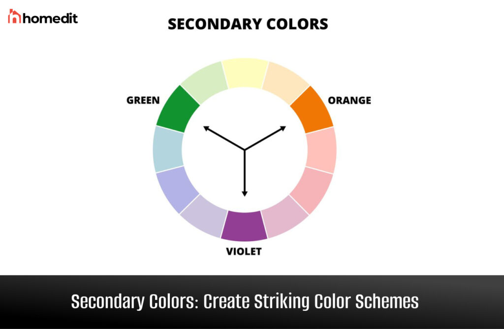 Color wheel with secondary colors