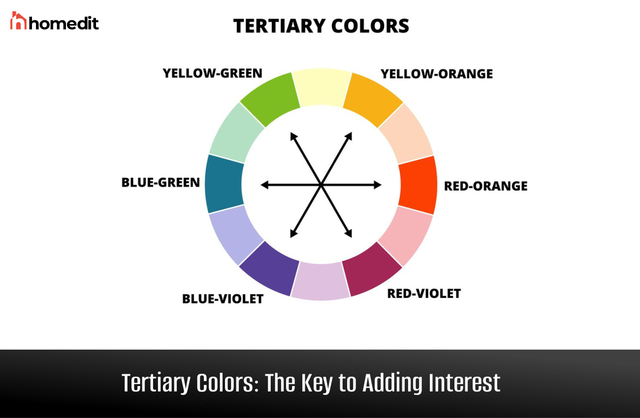 Tertiary colors in the color wheel 