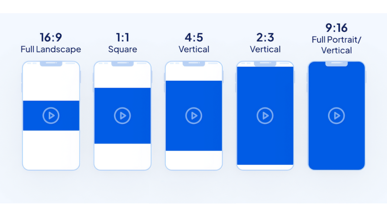 Examples of videos with different aspect ratios on Facebook