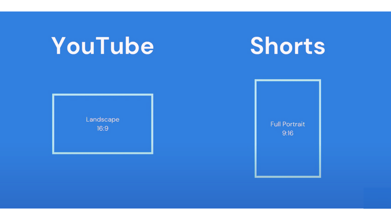 Examples of videos with different aspect ratios on YouTube