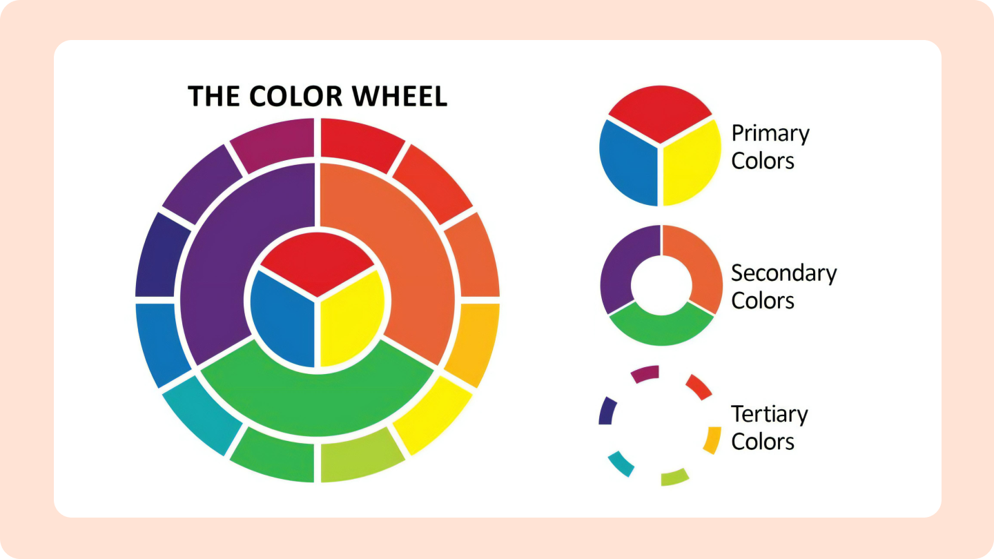 Couleurs primaires et couleurs secondaires et couleurs tertiaires