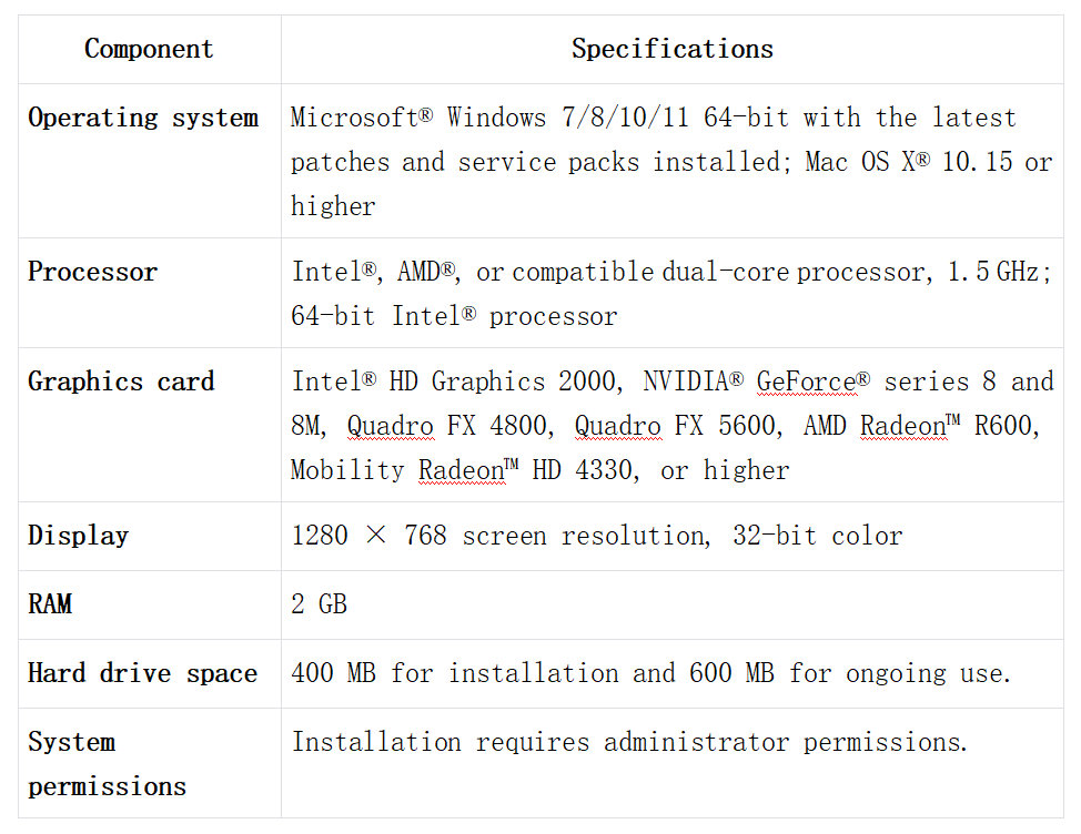 System requirements