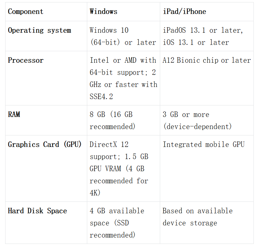 System requirements