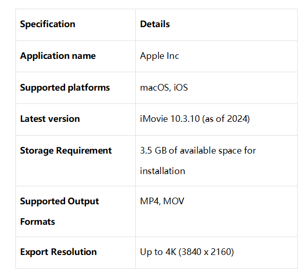 Specifications of iMovie