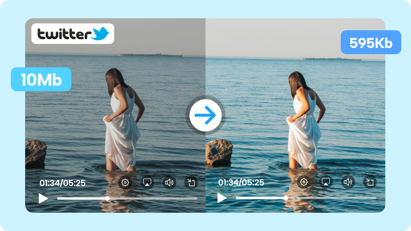 twitter video compression