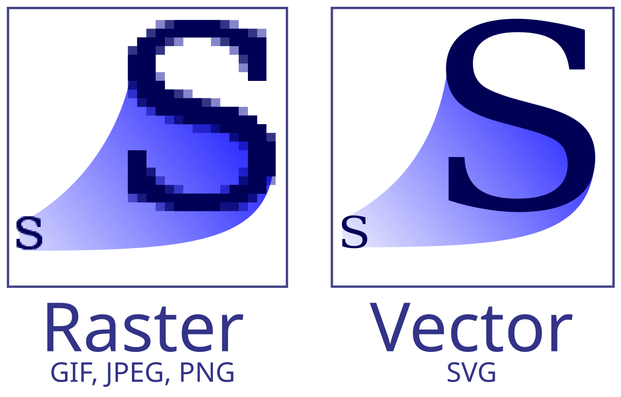 SVG graphics