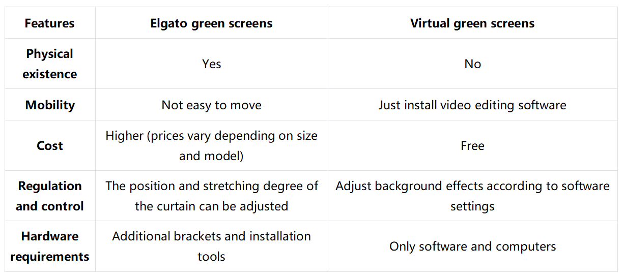 Elgato green screens vs virtual green screens