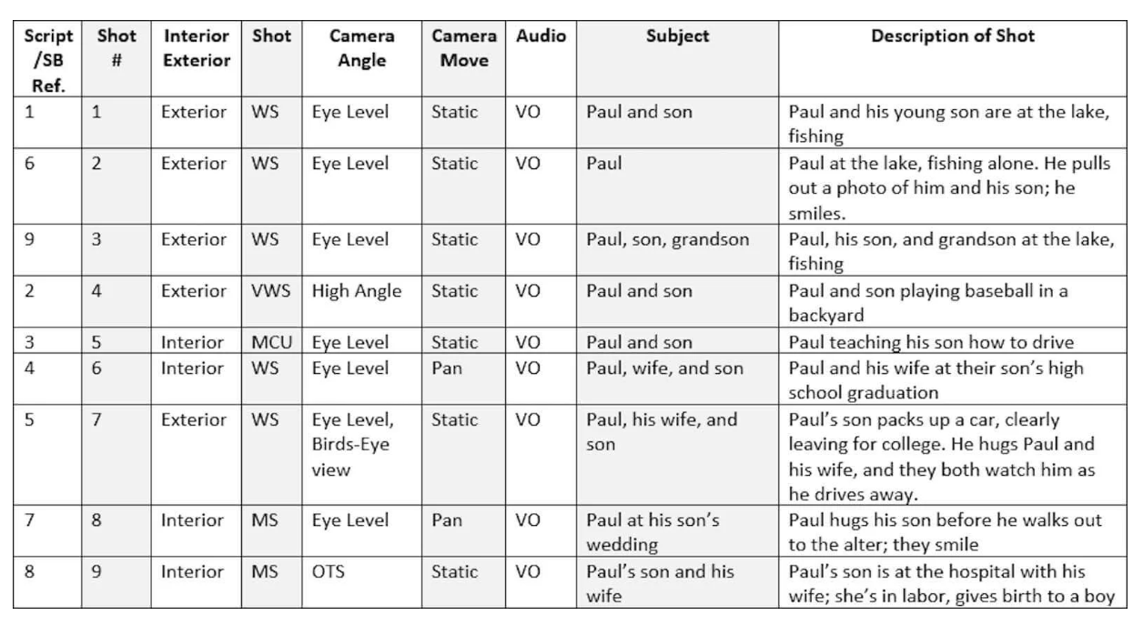 Shooting list template