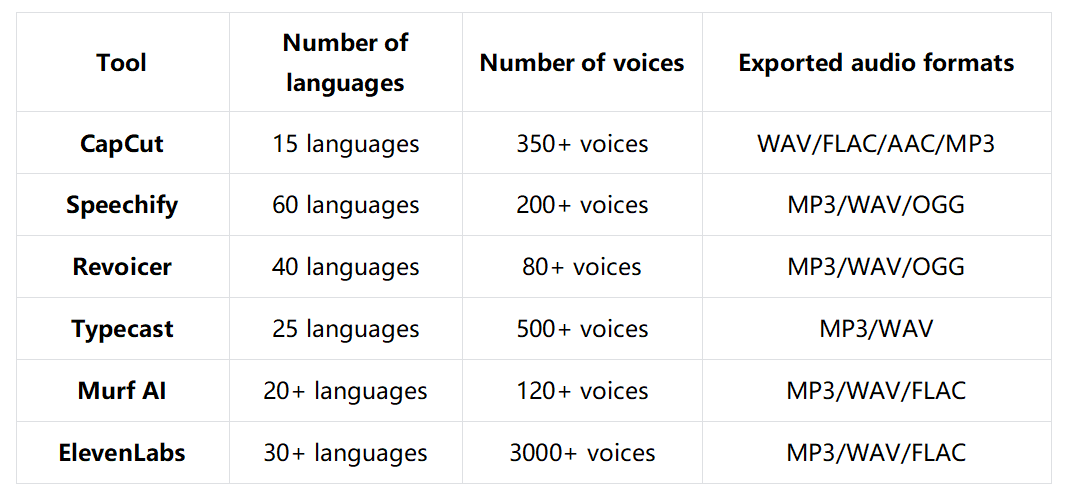 A brief comparison helps in choosing