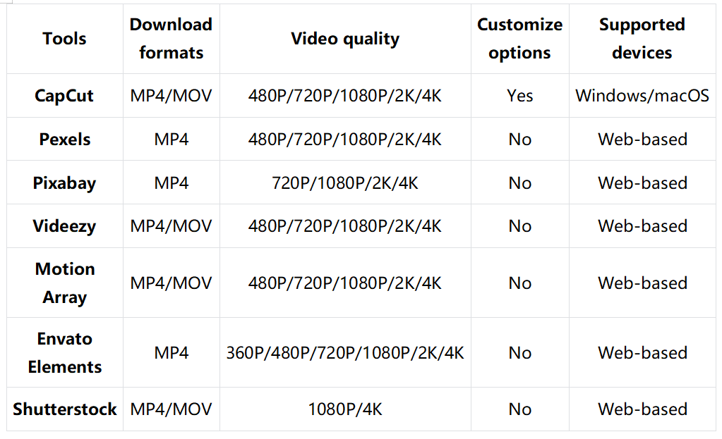 Comparison of top particle overlay platforms to help choose