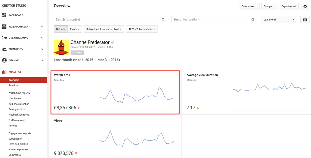 Optimizing session watch time for YouTube SEO