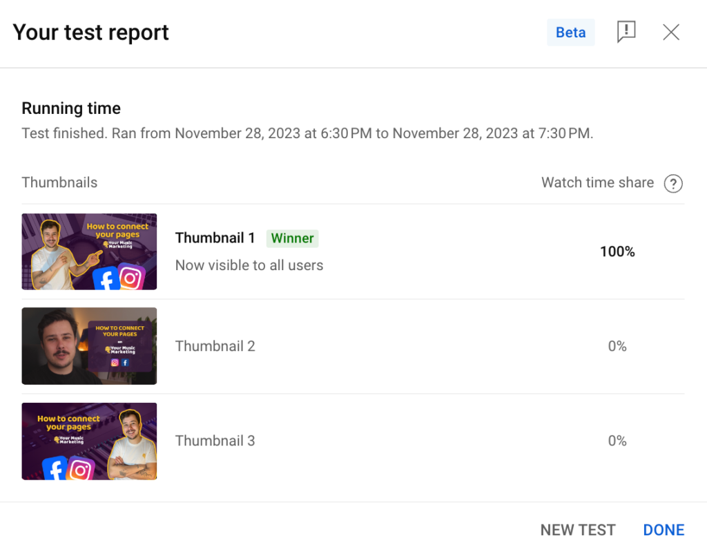 Analyzing the results of YouTube A/B testing