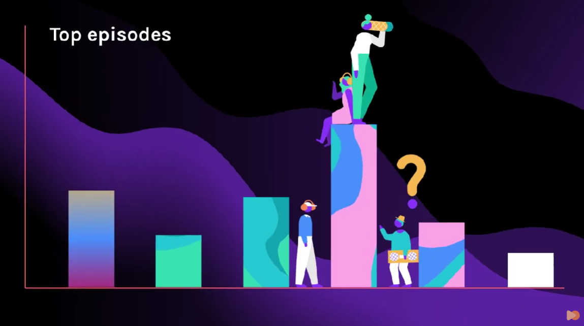 Spotify's 2D explainer video