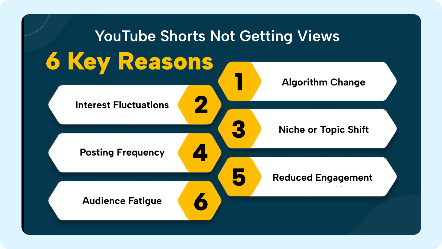 no views on youtube shorts