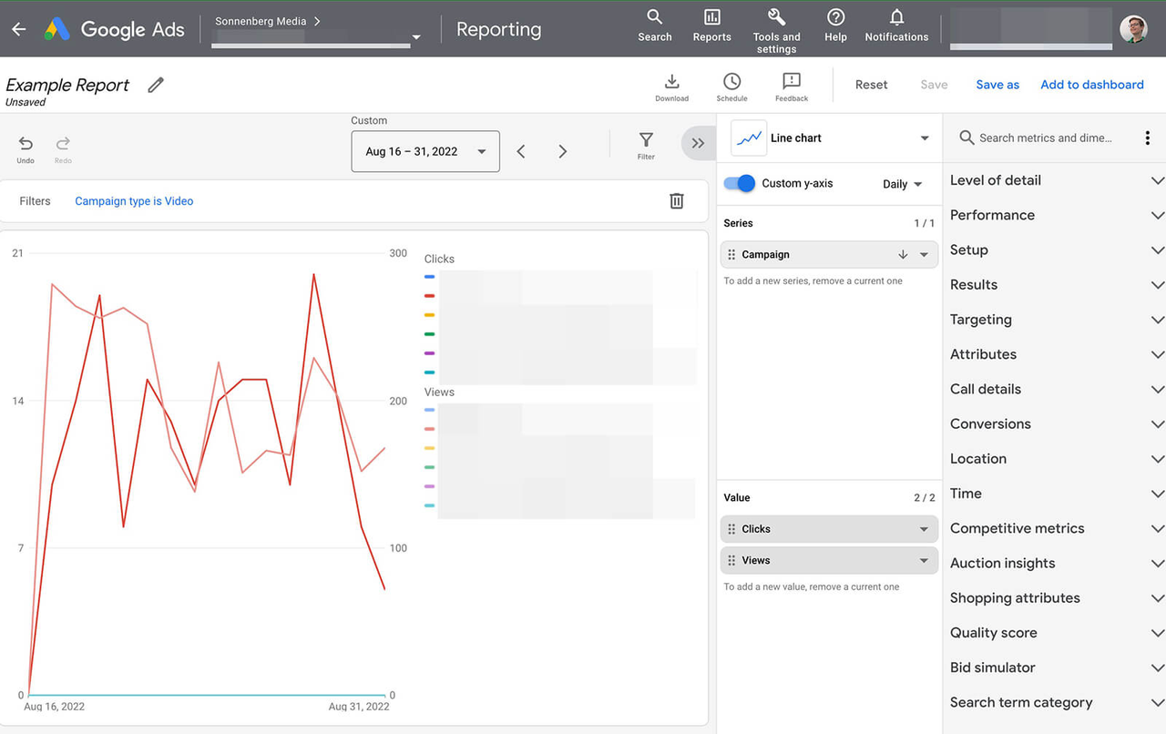 Performance dashboard overview